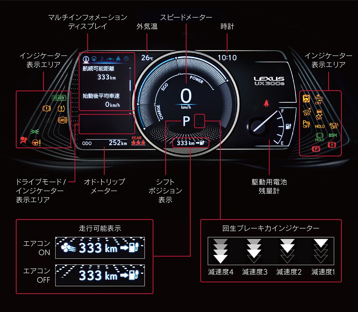 メーター表示 〜 画像18