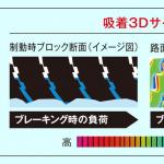 【画像】クルミと非対称パターンが肝！　TOYO TIREのスタッドレスタイヤ「オブザーブギズツー」に注目 〜 画像7