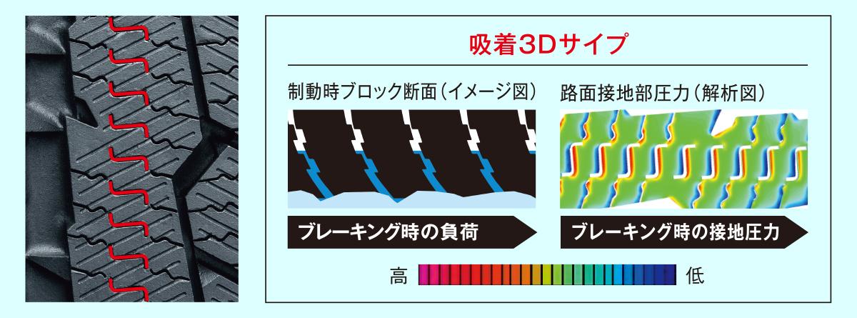 吸着3Dサイプ