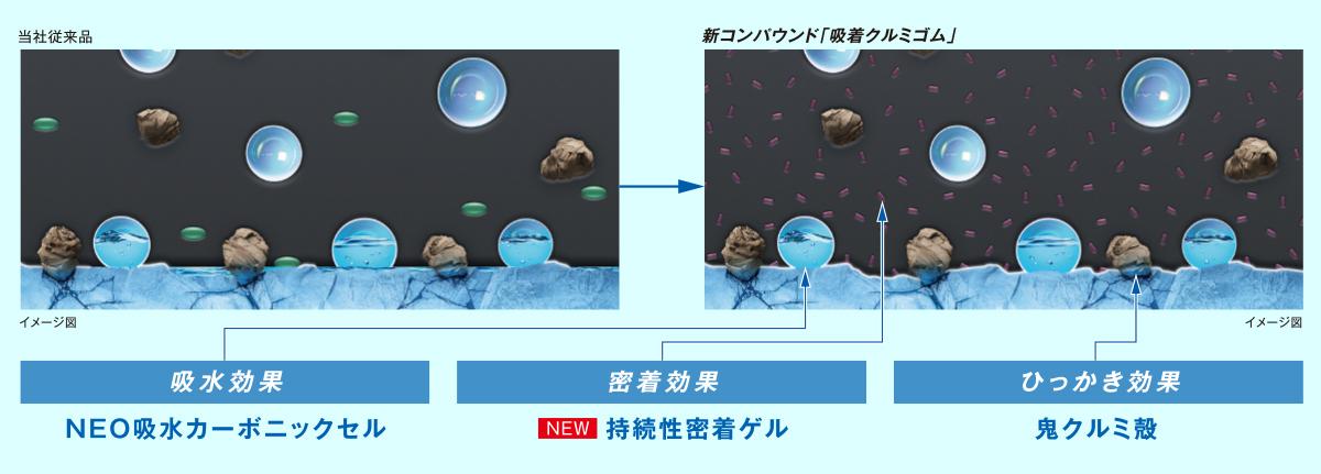 コンパウンド解説