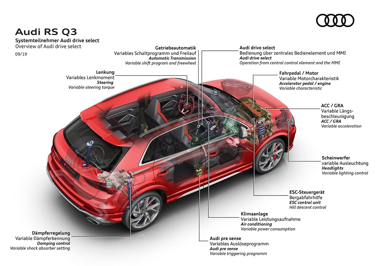 アウディRS Q3＆RS Q3 Sportbackを発売 〜 画像104