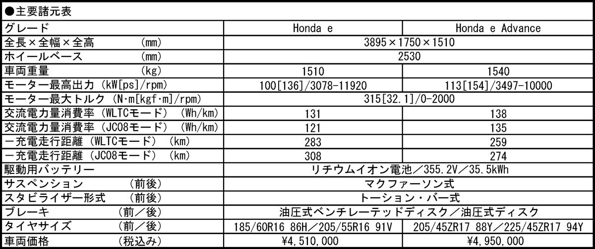 諸元表 〜 画像42