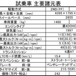 【画像】マツダMX-30の使い勝手から走りまで徹底分析！　観音開きになっただけじゃなかった【試乗】 〜 画像68