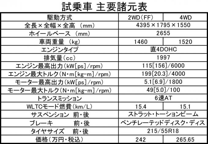 マツダMX-30の主要諸元表