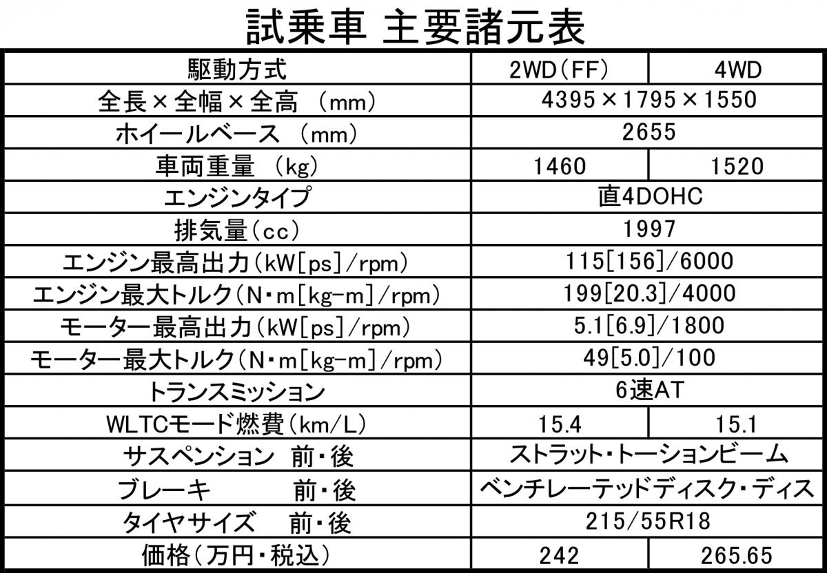 マツダMX-30の主要諸元表 〜 画像68