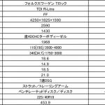 【画像】「T」を掲げた2台はどんなキャラ？　フォルクスワーゲン「T-ROC」と「T-CROSS」を徹底比較 〜 画像39