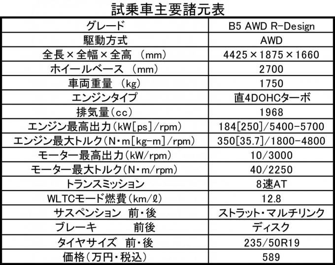 ボルボXC40試乗記