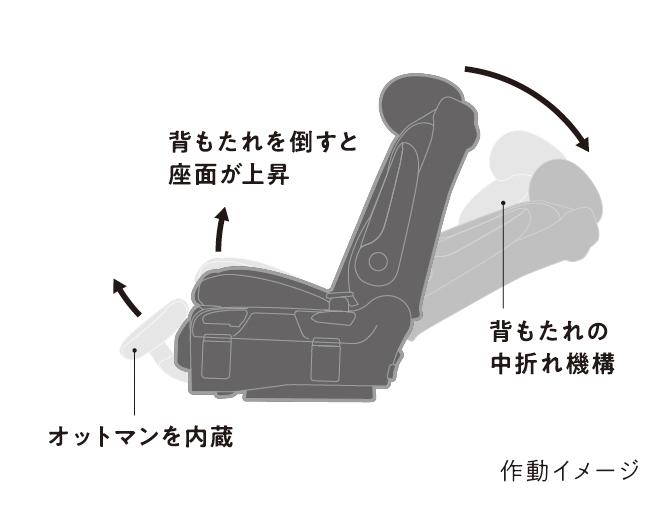 ホンダ・オデッセイがマイナーチェンジ 〜 画像68