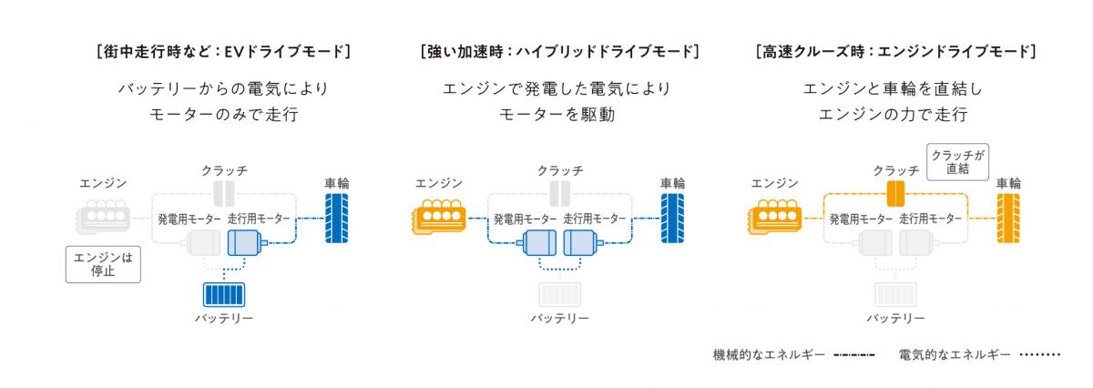 ホンダ・オデッセイがマイナーチェンジ 〜 画像73