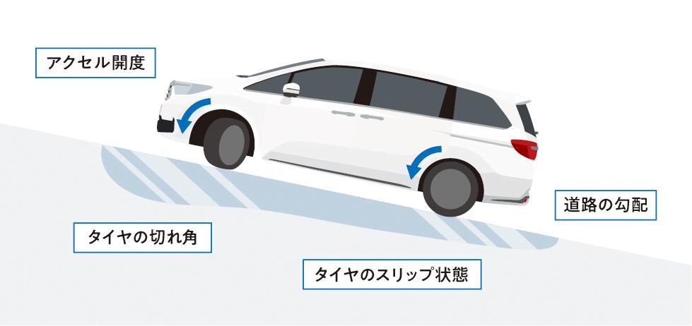 ホンダ・オデッセイがマイナーチェンジ 〜 画像76