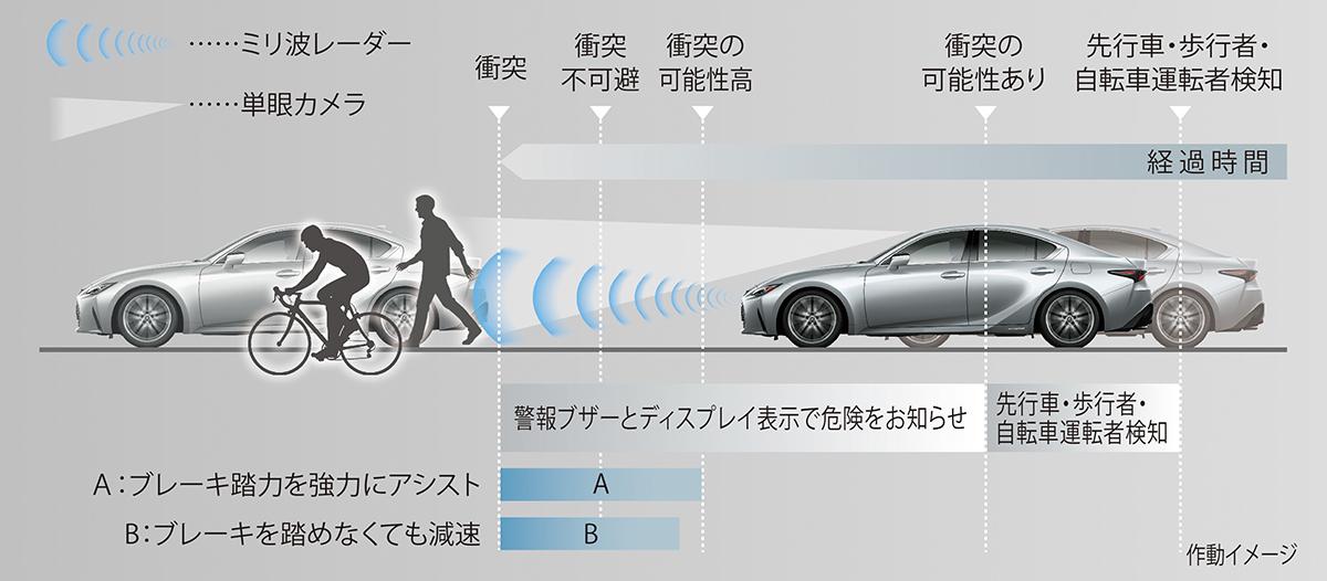 レクサスISがマイナーチェンジ 〜 画像27