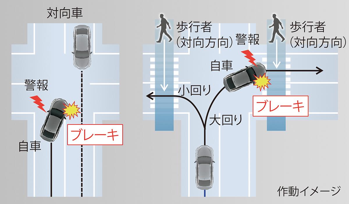 交差点右左折支援 〜 画像28