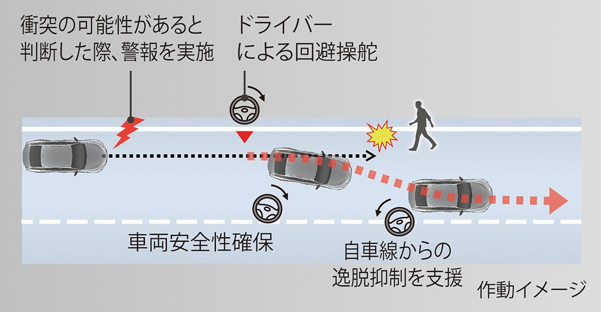 レクサスISがマイナーチェンジ 〜 画像29