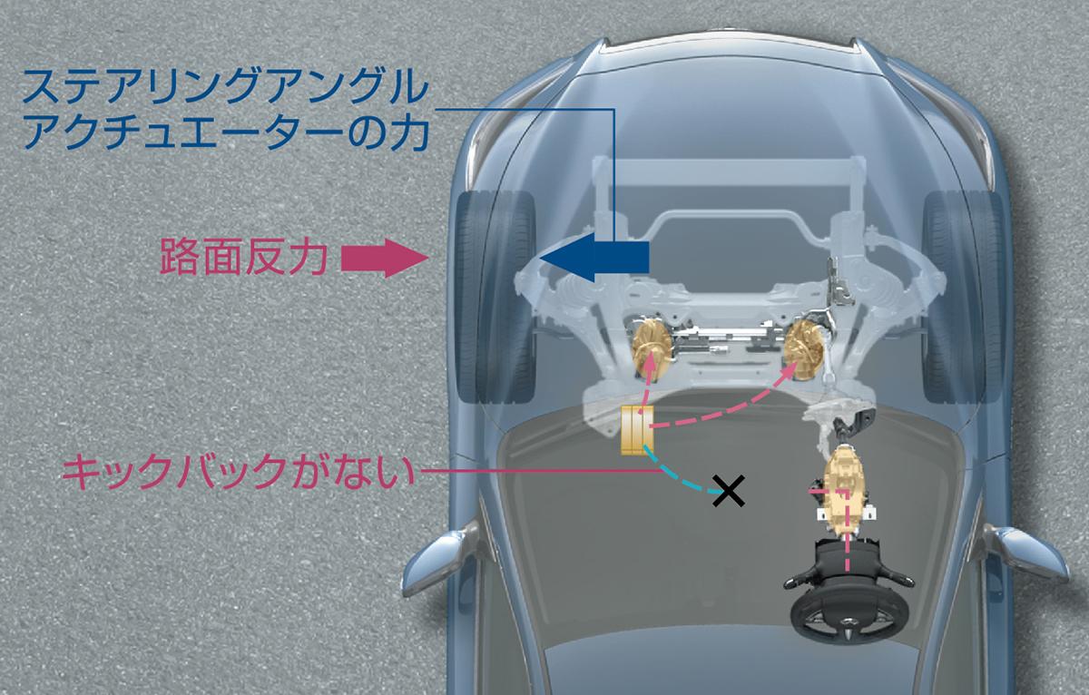 日産のステアリングバイワイヤ技術説明 〜 画像4