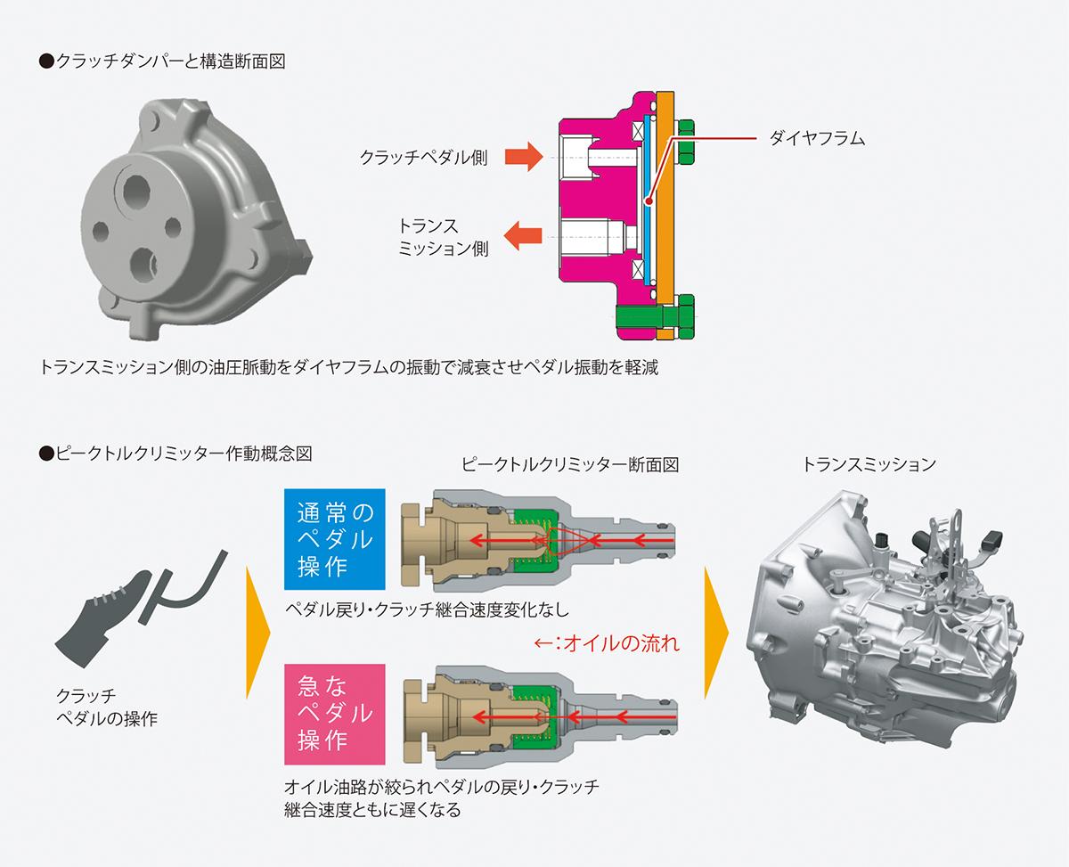 新型ホンダN-ONE初バチ 〜 画像91