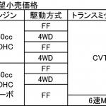 【画像】新型ホンダN-ONE発売！　初代のイメージを踏襲しながら快適性と運動性能を大幅進化 〜 画像104