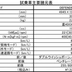 【画像】【試乗】ランドローバー・ディフェンダーがフルモデルチェンジ！　高い悪路走破性と洗練されたデザインを融合 〜 画像59