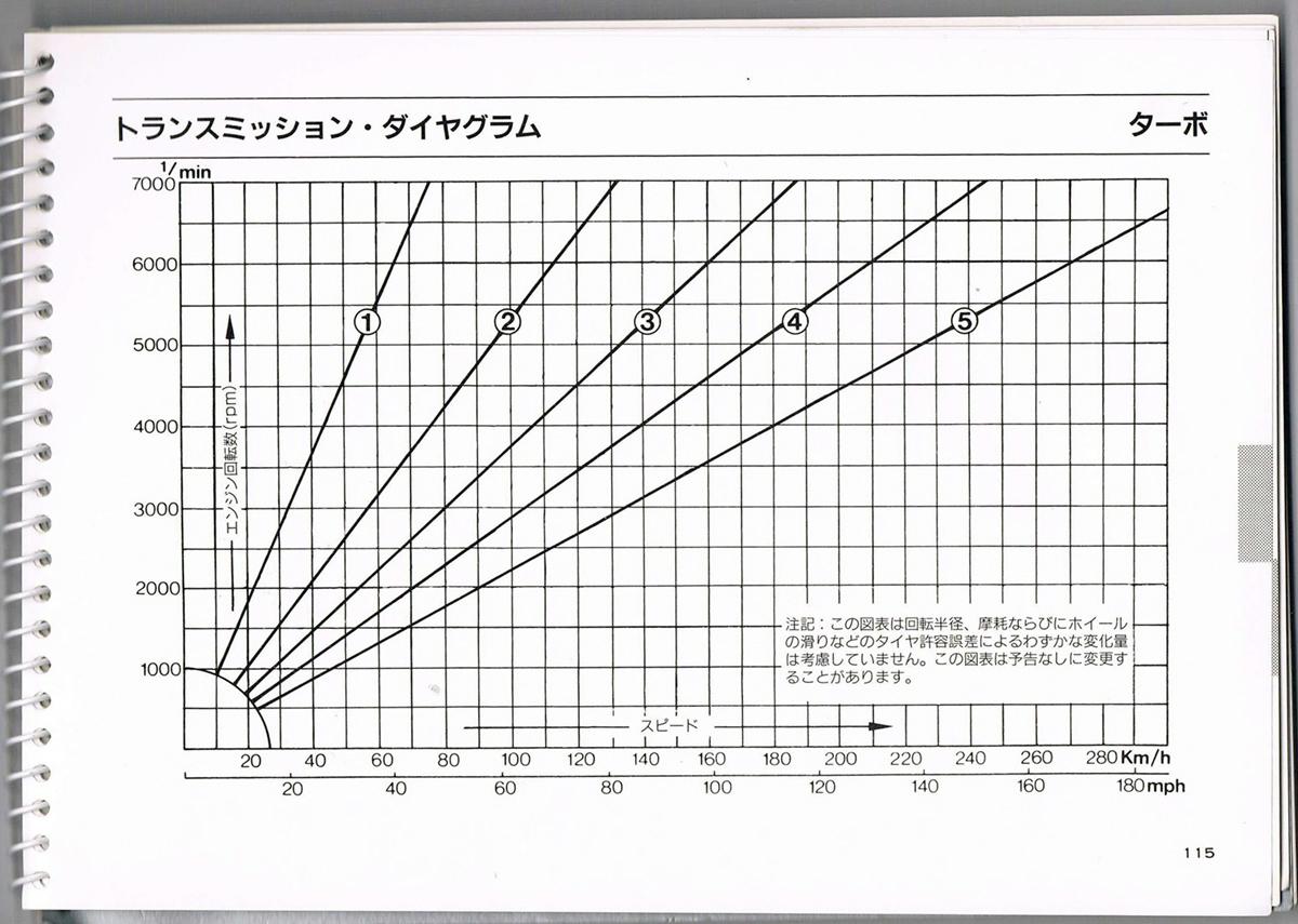 トランスミッション・ダイヤグラム 〜 画像3