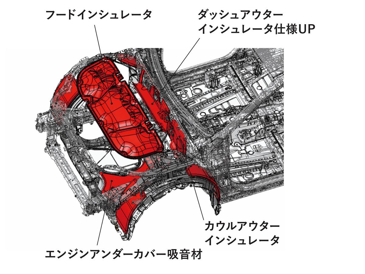 トヨタ・ハリアーの技術紹介 〜 画像4