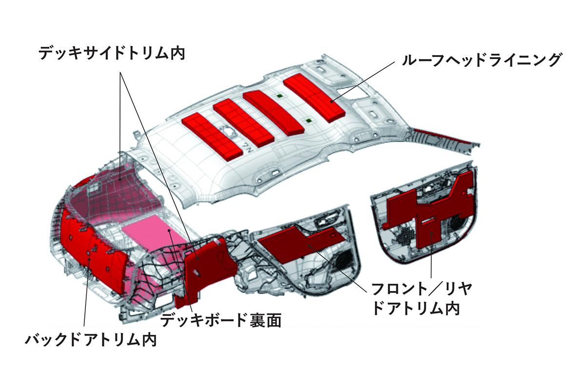 トヨタ・ハリアーの技術紹介 〜 画像7