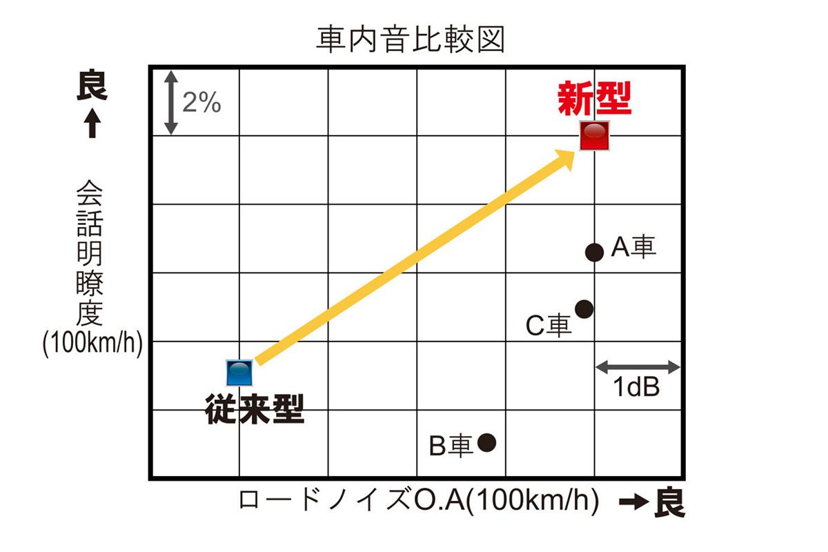 トヨタ・ハリアーの技術紹介 〜 画像11