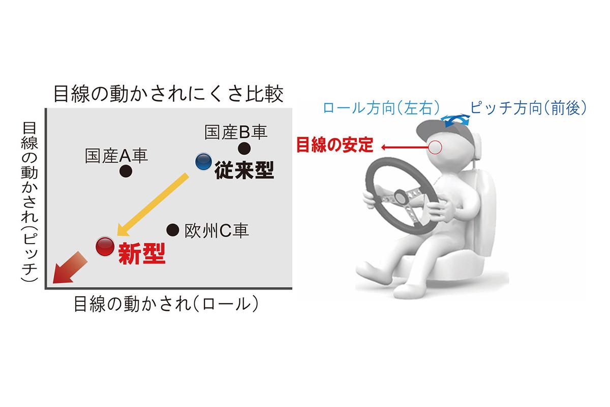 トヨタ・ハリアーの技術紹介 〜 画像23