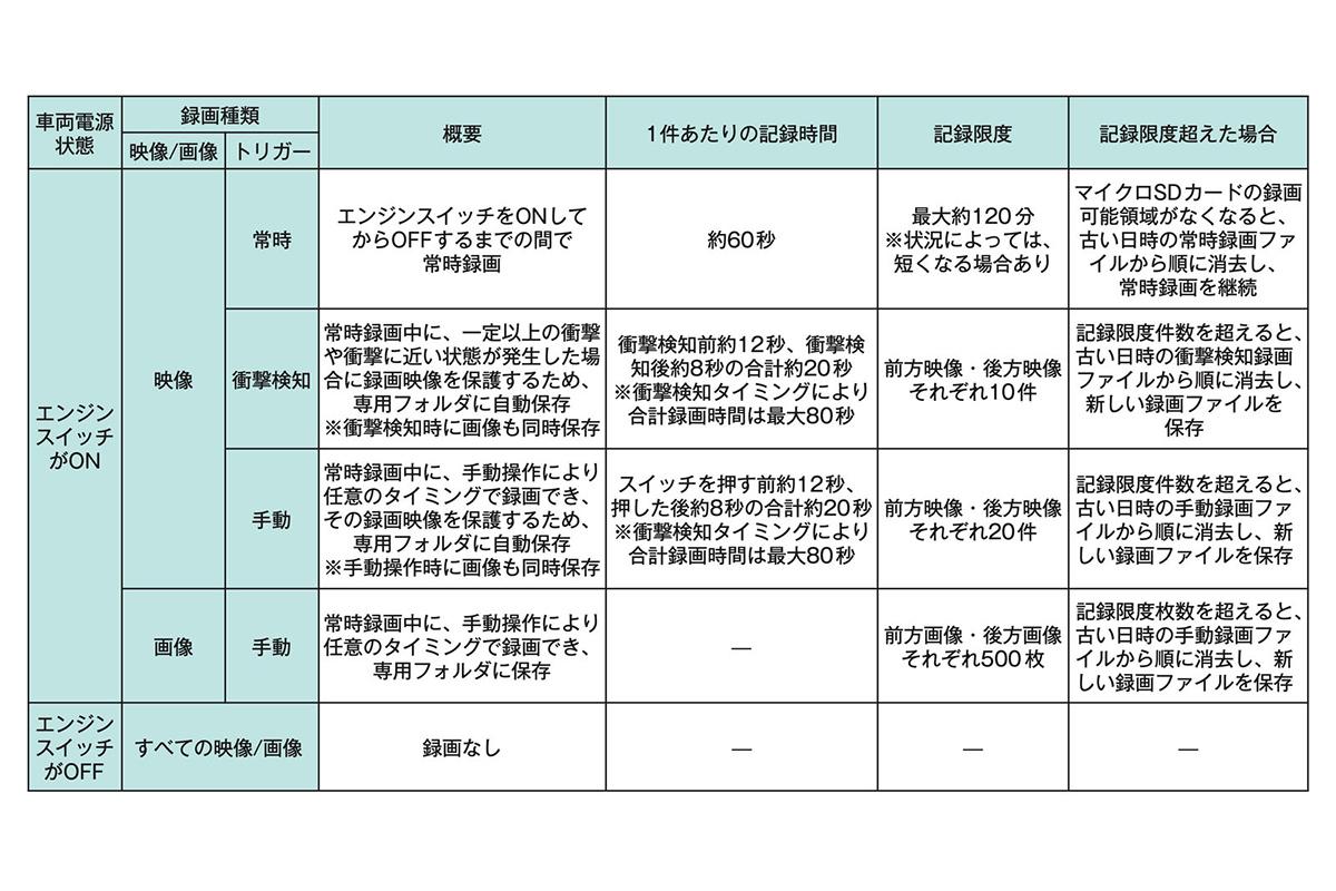 新型ハリアーのドラレコ機能の解説 〜 画像34