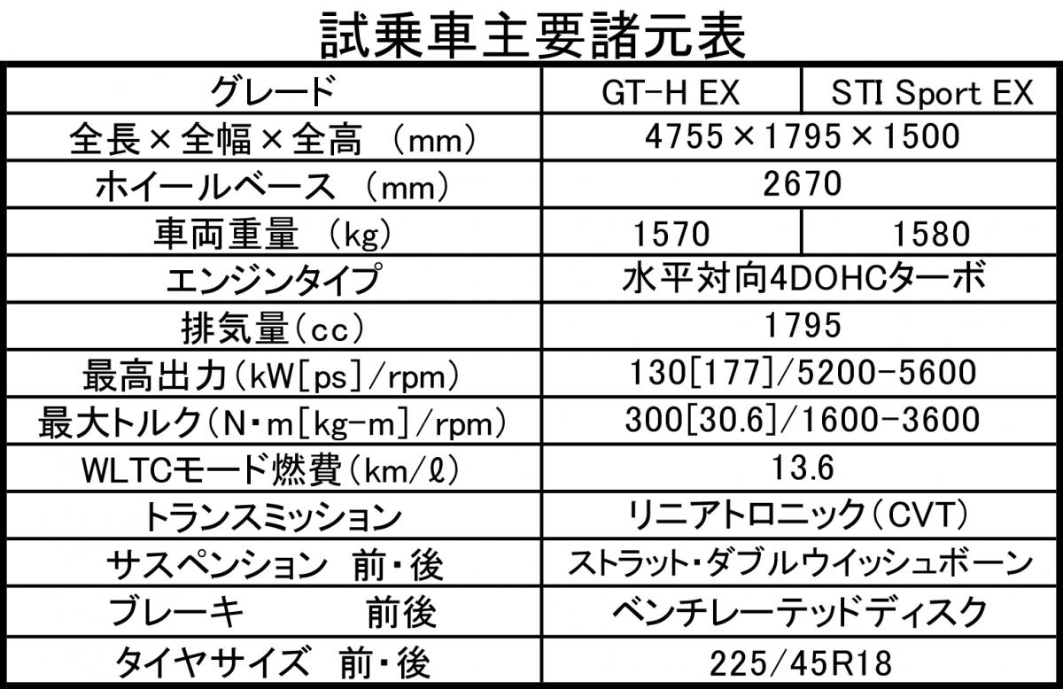 レヴォーグの主要諸元表 〜 画像99