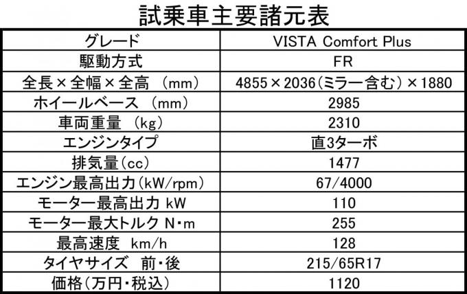 ロンドンタクシーTXの主要諸元表