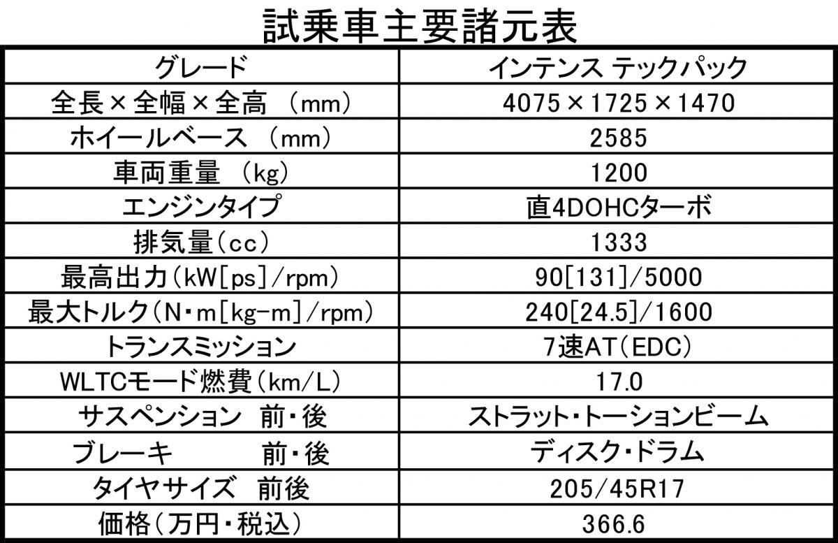 ルノールーテシアの諸元表 〜 画像10