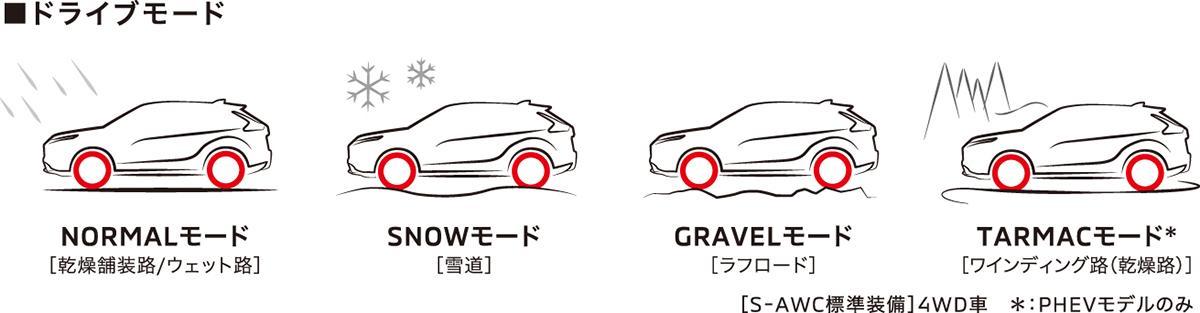 エクリプスクロス03 〜 画像9