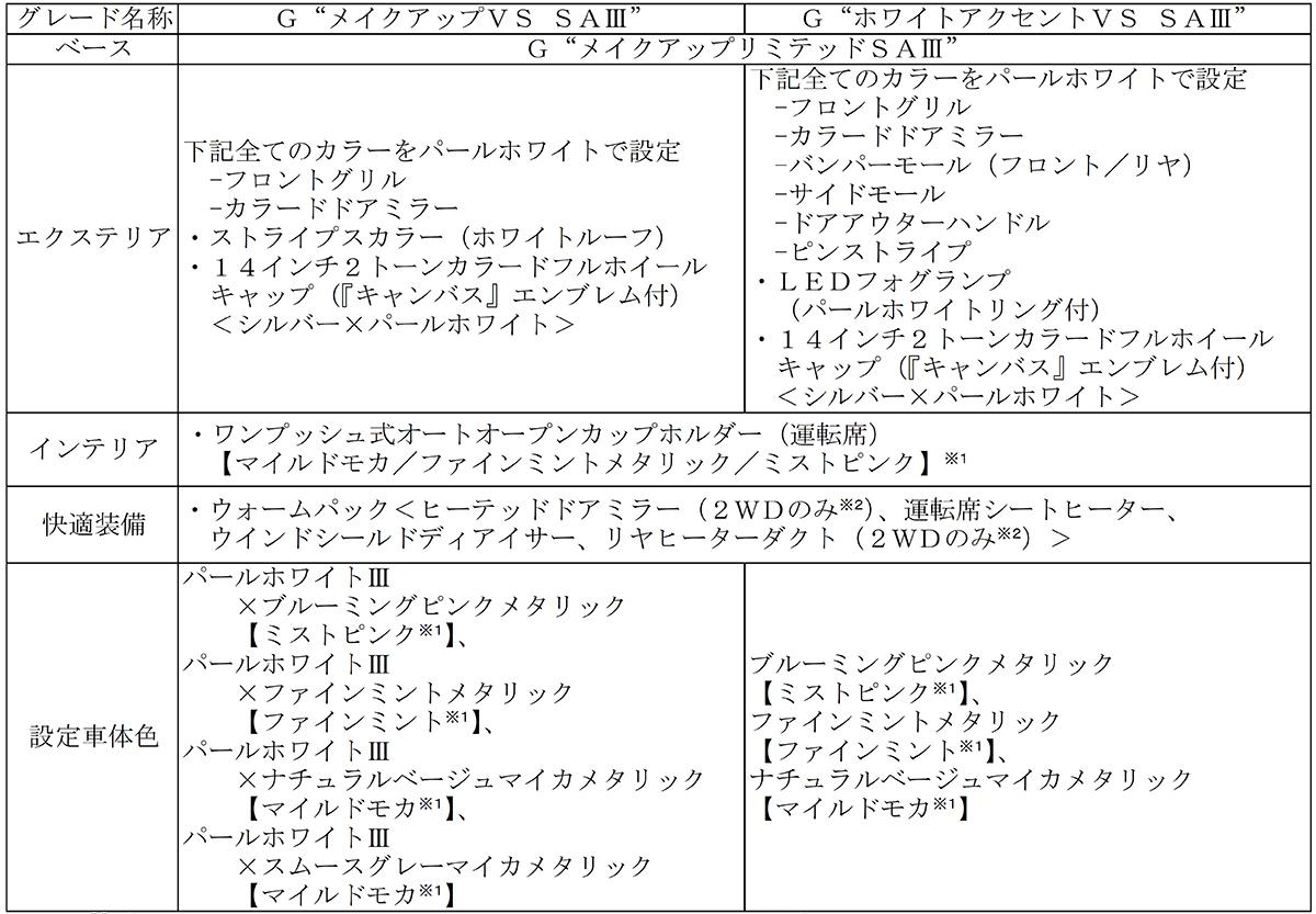 特別装備一覧1