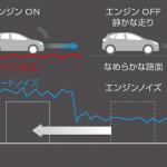 【画像】「売れる」廉価なガソリン車は出さない！　新型ノートが割高でもe-POWERのみという「熱い」心意気を見せるワケ 〜 画像3