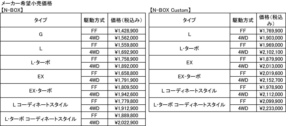 価格表 〜 画像199