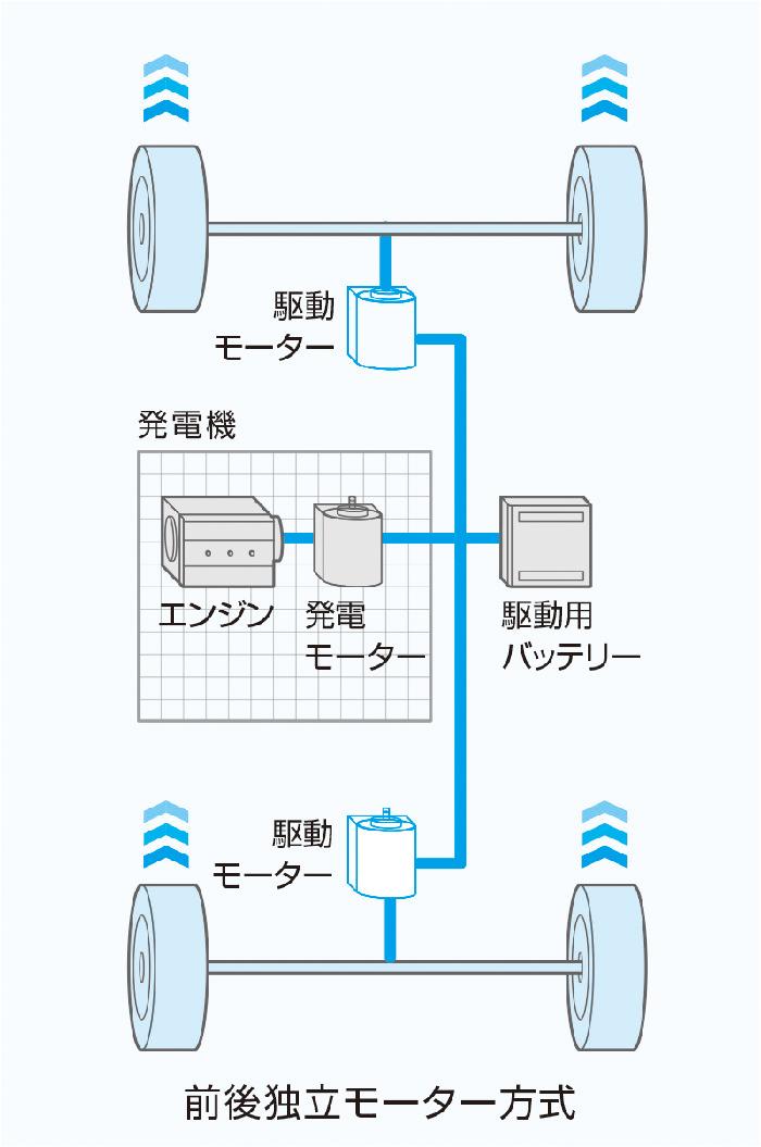 4WD構成図