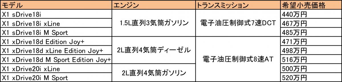 BMW X1の車両解説