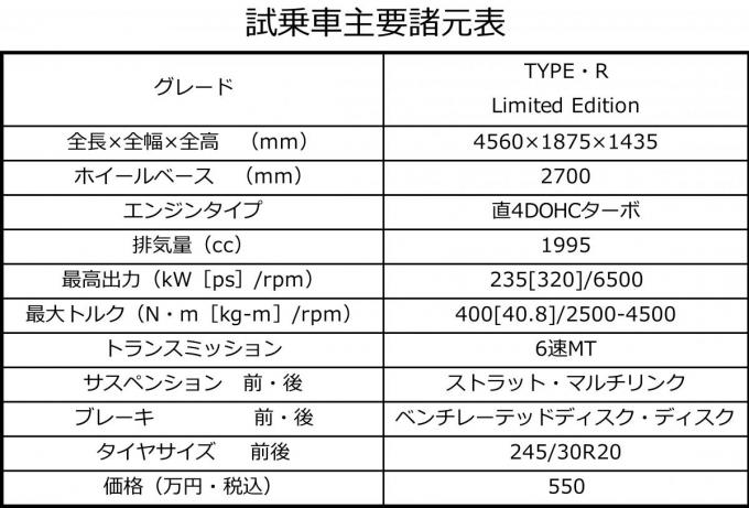 シビックタイプRの主要諸元表