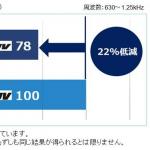 【画像】トーヨーからSUV専用の新タイヤが登場！　高い低燃費性能も実現 〜 画像3