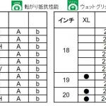 【画像】トーヨーからSUV専用の新タイヤが登場！　高い低燃費性能も実現 〜 画像4