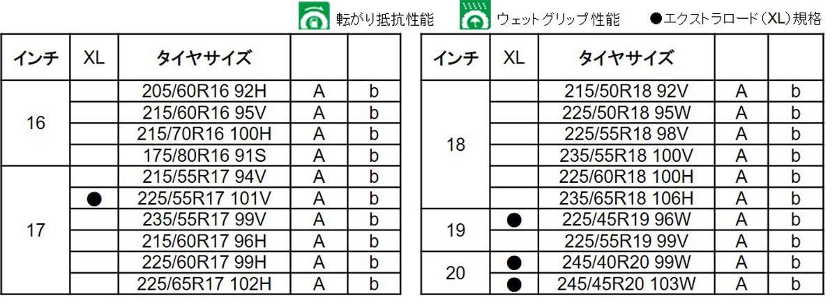 トーヨータイヤから「PROXES CL1 SUV」が登場 〜 画像4