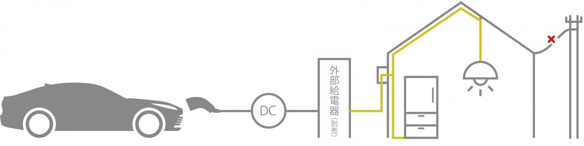 トヨタ・ミライのDC外部給電システム 〜 画像61