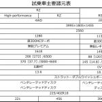 【画像】【試乗】林道最速マシン爆誕！　GRヤリスは「WRCの魂」が込められた衝撃作 〜 画像101