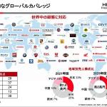 【画像】ショーワもケーヒンも消滅！　「日立アステモ」の誕生と子会社を手放した「ホンダ車」の行方 〜 画像2