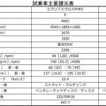 【画像】PHEVって実際どうなの？　エクリプスクロスとアウトランダーでグランピングに挑戦してみた 〜 画像123