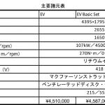 【画像】電気自動車でも意のままに操る楽しさを実現！　マツダがMX-30 EV MODELを発売 〜 画像27