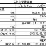 【画像】戦略的モデル２台が日本初上陸！　キャデラック「XT4」と「CT5」の中身とは 〜 画像42