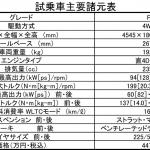 【画像】単なるエコSUVじゃない！　エクリプスクロスPHEVは雪道で振り回せる超絶旋回マシンだった 〜 画像142