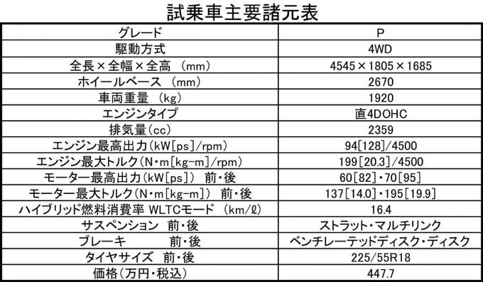 エクリプスクロスの諸元表