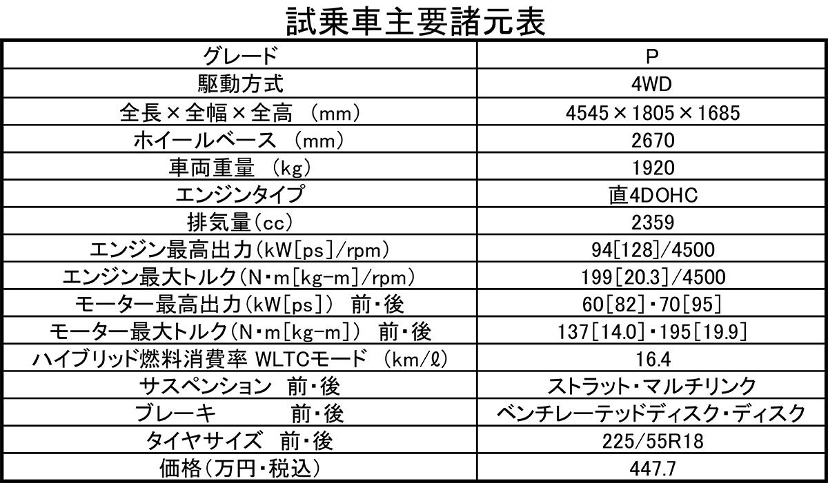 エクリプスクロスの諸元表 〜 画像142