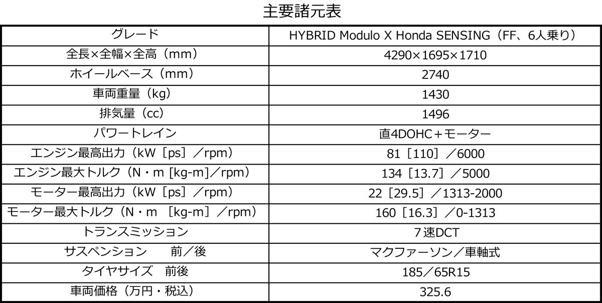 諸元表 〜 画像19